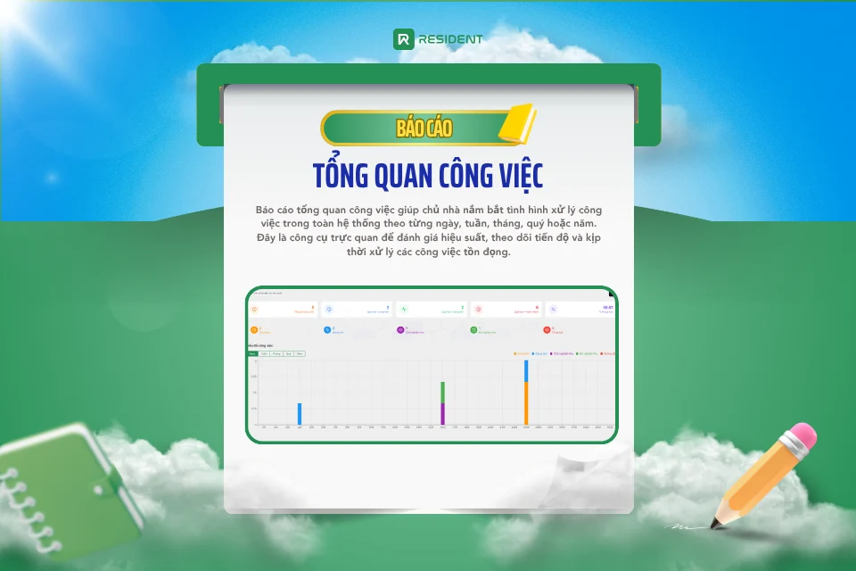 Báo cáo tổng quan công việc