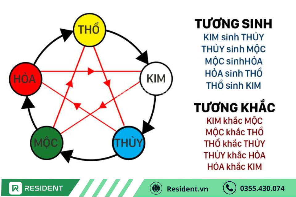 Phong thủy nhà ở